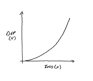 Oh you know, just curve sketching (polynomials) | hramirez18