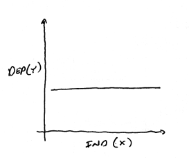 responding variable drawing