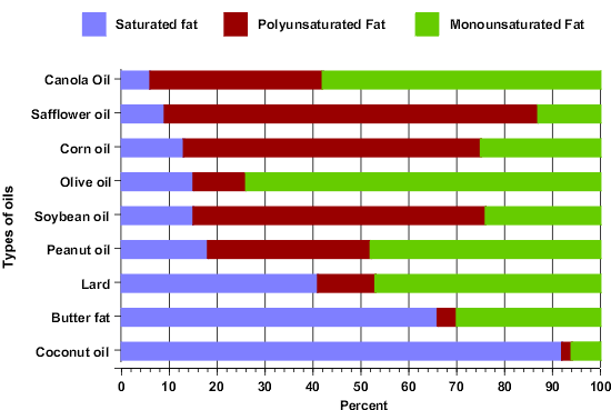 Composite Bar Chart Example