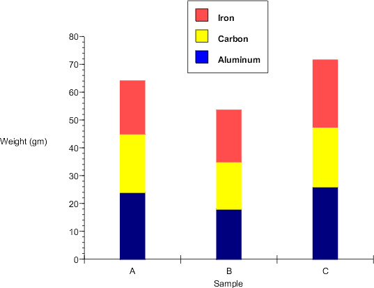 blank bar graph clipart