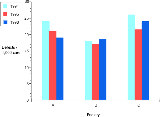 Graphing Bar Graphs