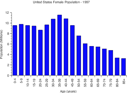 double histogram maker