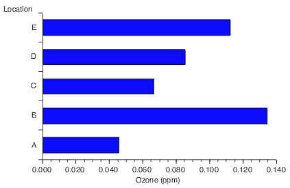 science bar graphs for kids