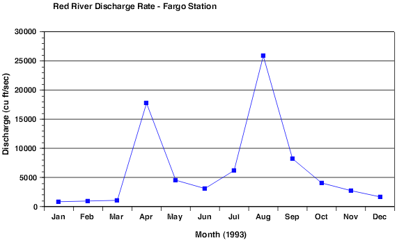 how to plot a line graph in science