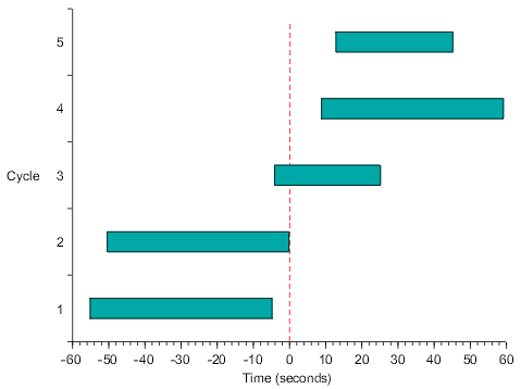 range of graphs