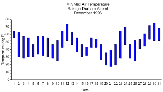 Range Bar Chart