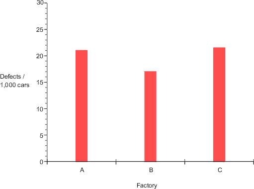 Creating a Bar Chart in Excel — Vizzlo