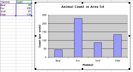 Excel Graph Categorical Data Sadeghseriban