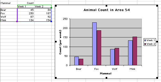 how to use microsoft excel to make a bar graph