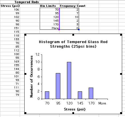 how to plot a graph in excel using a function