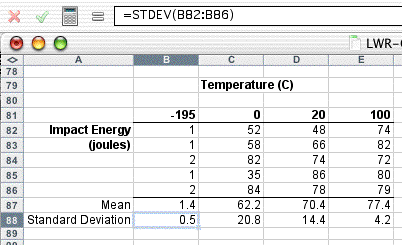 graph with mean and standard deviation excel