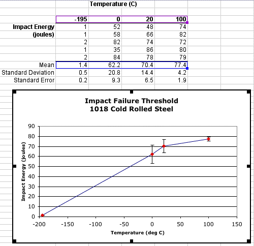 show value as standard deviation in excel graph