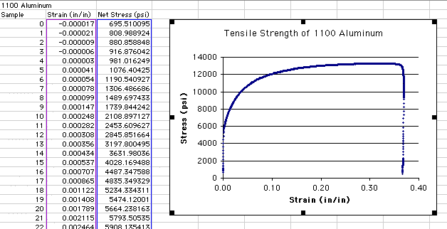 graphing-with-excel-superimposing-graphs