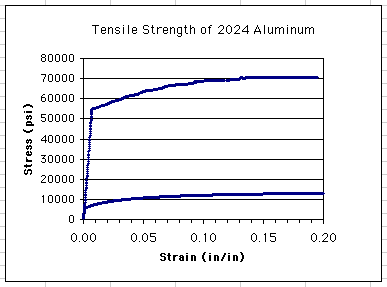 Copy and paste a graph that contains both axis and legend info