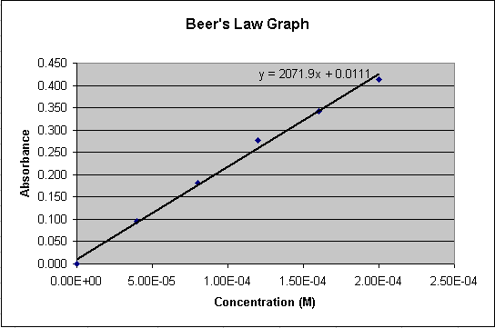 excel trendline equation to cell