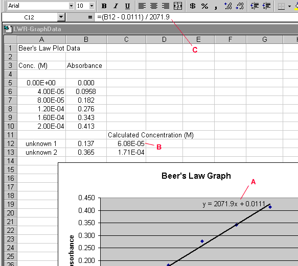 Graphing With Excel Linear Regression